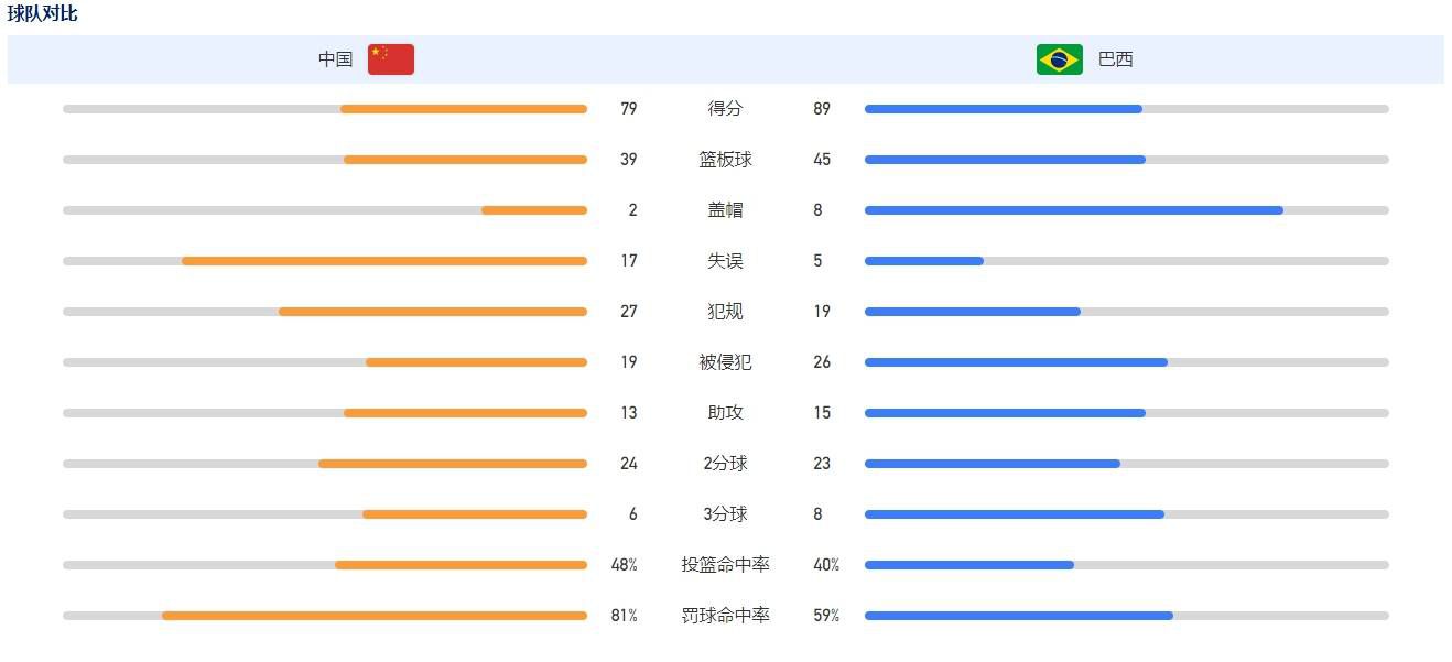 最终，广东险胜天津完成复仇。